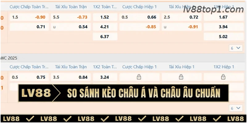 Mẹo nhận biết sự khác biệt giữa kèo châu Á và châu Âu