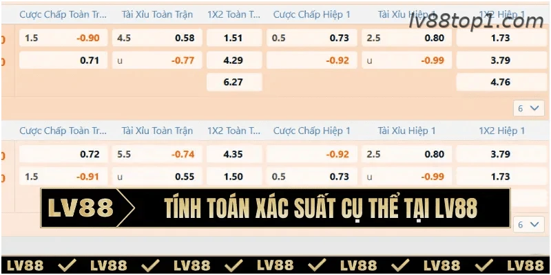 Kết hợp dữ liệu thống kê khi phân tích tỷ lệ bóng đá